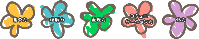 「お友達同士を理解できること」　
「自分の考えを表現できること」　
「集中して色々の事が出来ること」
「強い体を作ること」
「創造力」